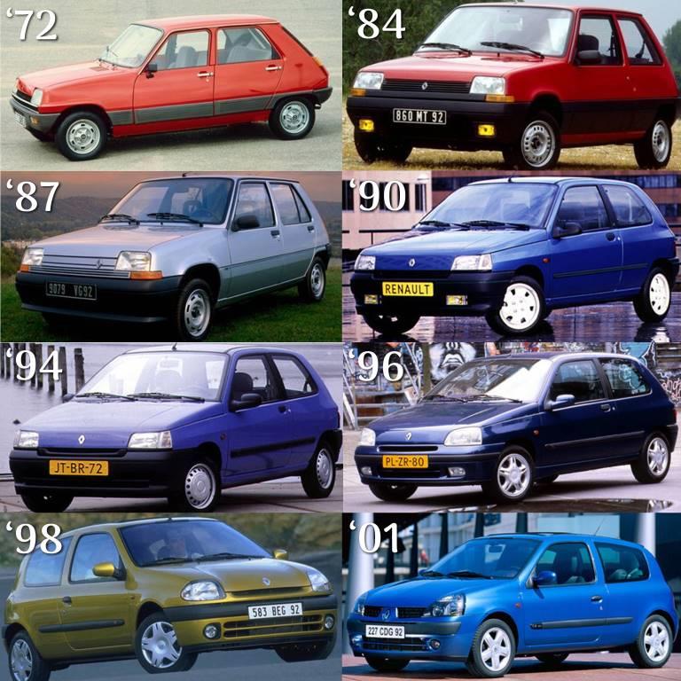 Timeline of the Renault 5 and Clio