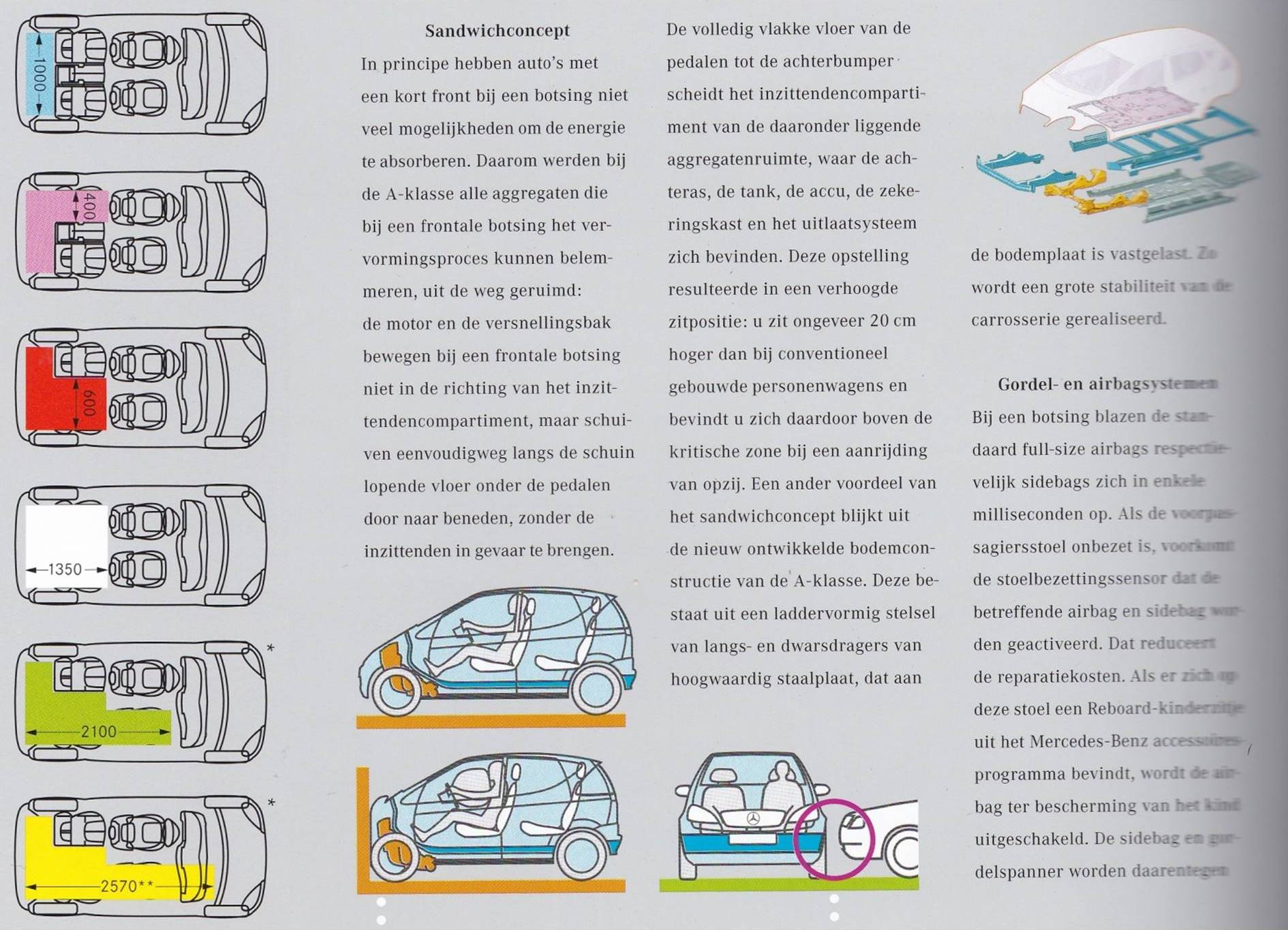 Extracts from a brochure with text and schematic images