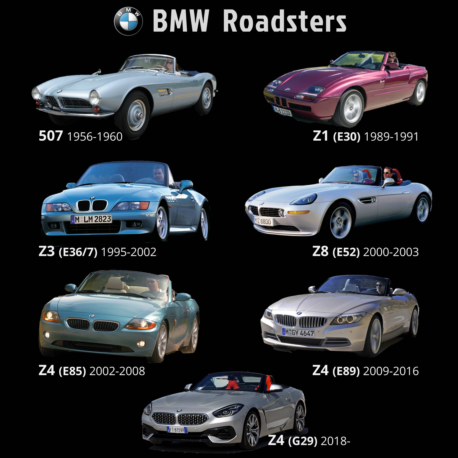 BMW 507, Z1, Z3, Z8 and three generations of Z4.