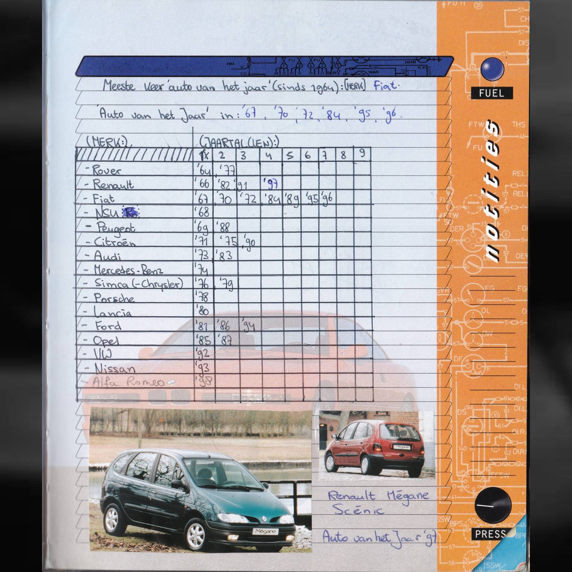 Page from a school diary with an overview of CotY victories per brand